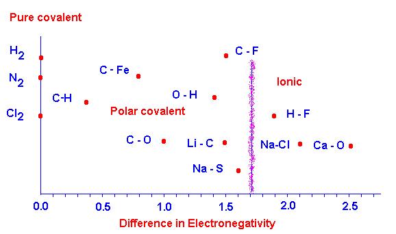 what-are-some-examples-of-nonpolar-covalent-bonds-socratic